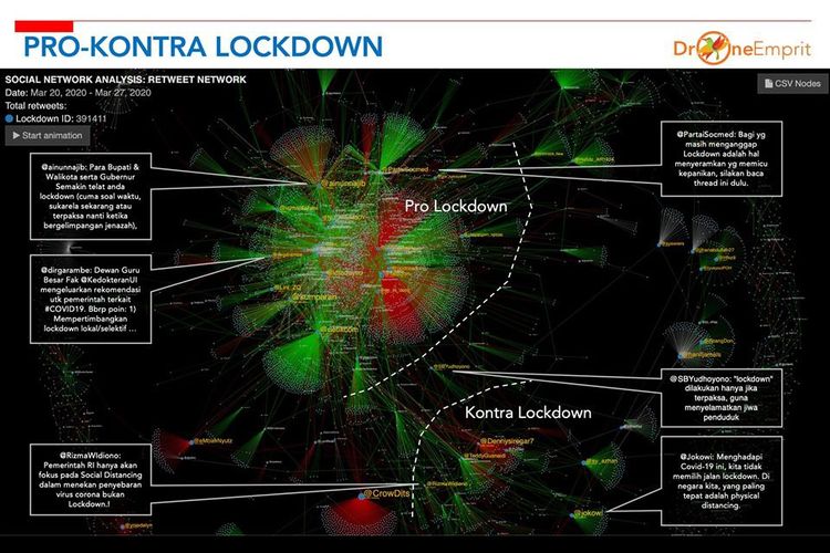 Peta Social Network Analysis mengenai pro-kontra isu lockdown di Twitter.