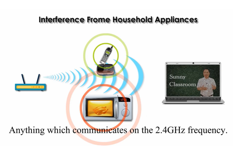 Ilustrasi microwave yang mengganggu transmisi router.