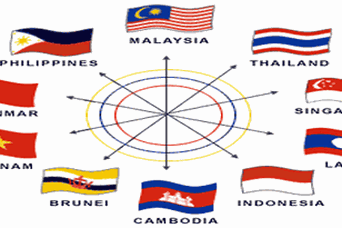 Negara-negara anggota ASEAN. 