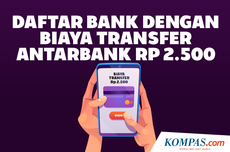 Daftar Bank yang Terapkan Biaya Transfer Antarbank Rp 2.500