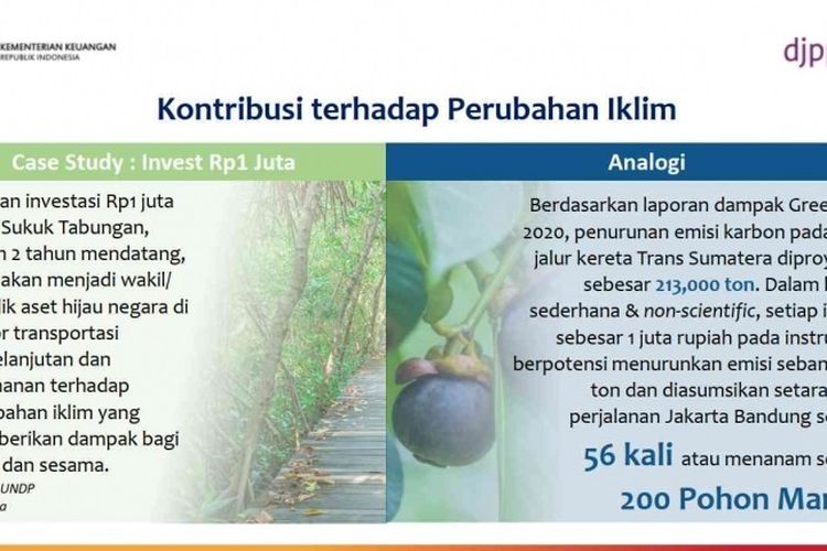 Kontribusi green sukuk atau sukuk hijau terhadap perubahan iklim