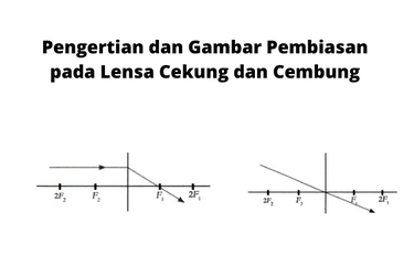 Seberkas sinar yang melalui dua medium yang berbeda kerapatannya akan dibiaskan menurut hukum pembiasan Snellius.