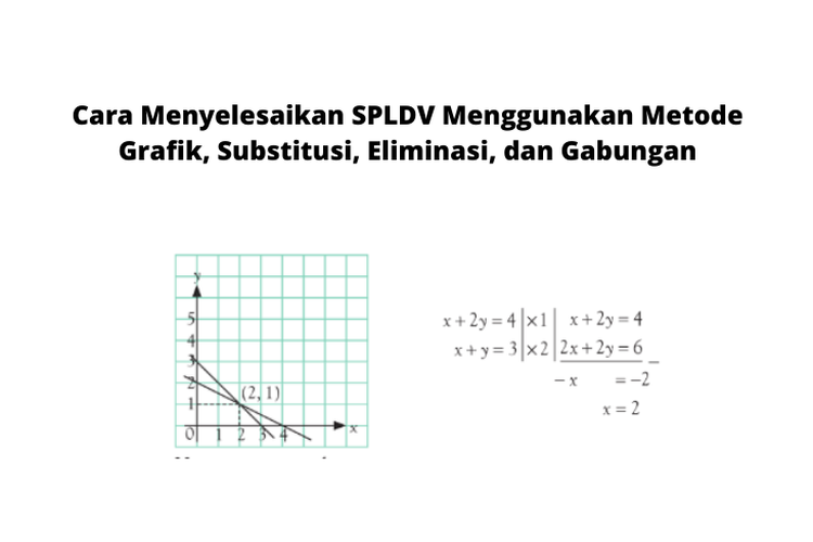 Cara Menyelesaikan SPLDV Menggunakan Metode Grafik, Substitusi ...