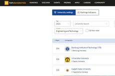 Universitas Terbaik di Indonesia Versi QS WUR by Subject 2021