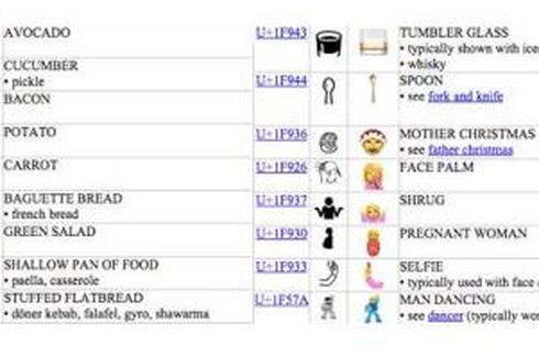 Tahun Depan Bakal Ada Emoji 