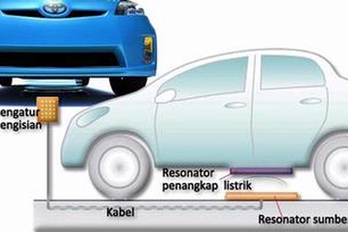 Konsep teknologi sistem pengisian baterai mobil listrik dan hibrida plug-in nirkabel
