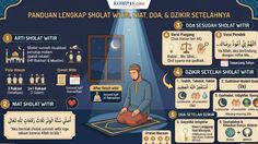 Doa Sholat Witir: Bacaan, Arti, dan Dzikir Setelahnya