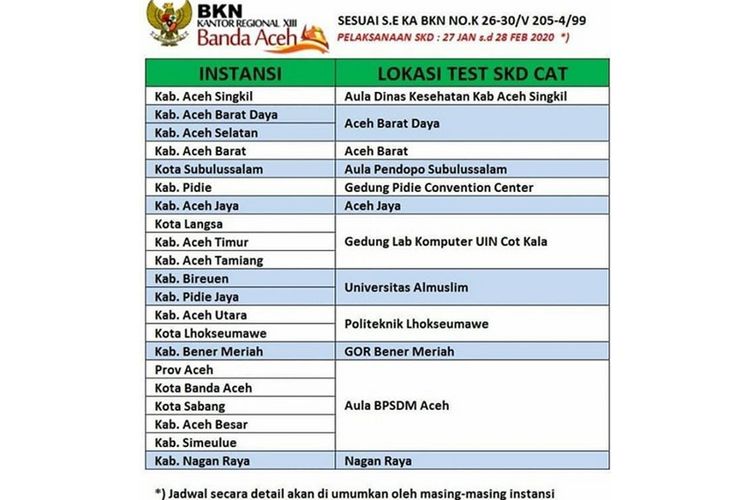 Titik lokasi tes Seleksi Kompetensi Dasar (SKD) di CPNS 2019 wilayah Kanreg XIII Banda Aceh.