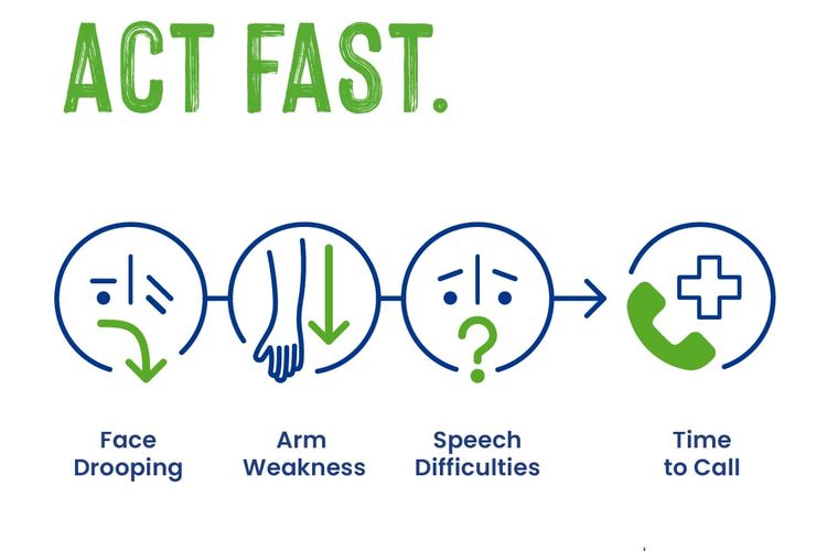 Poster edukasi gejala stroke.