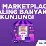 INFOGRAFIK: 10 Marketplace Paling Banyak Dikunjungi