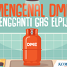 Bakal Gantikan LPG pada 2027, Apa Itu Gas DME?
