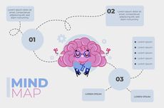 Manfaat Membuat Peta Minda (Mind Mapping)