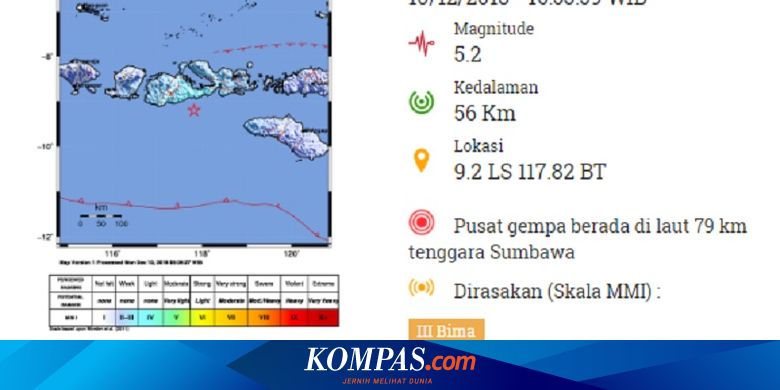 Gempa Hari Ini: M 5,2 Getarkan Sumbawa