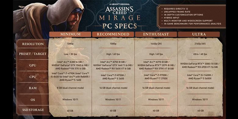Persyaratan spesifikasi PC untuk game Assassin's Creed Mirage