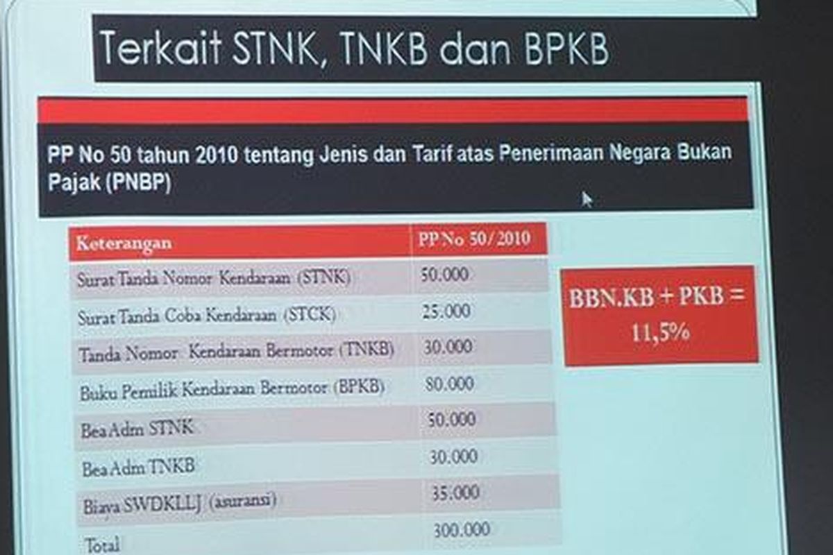 Hasil analisa tim investigator Komisi Pengawas Persaingan Usaha (KPPU) terkait penetapan harga ritel kendaraan. Materi ini diungkapkan di sidang lanjutan perkara dugaan kartel Yamaha-Honda di Jakarta, Senin (9/1/2017).