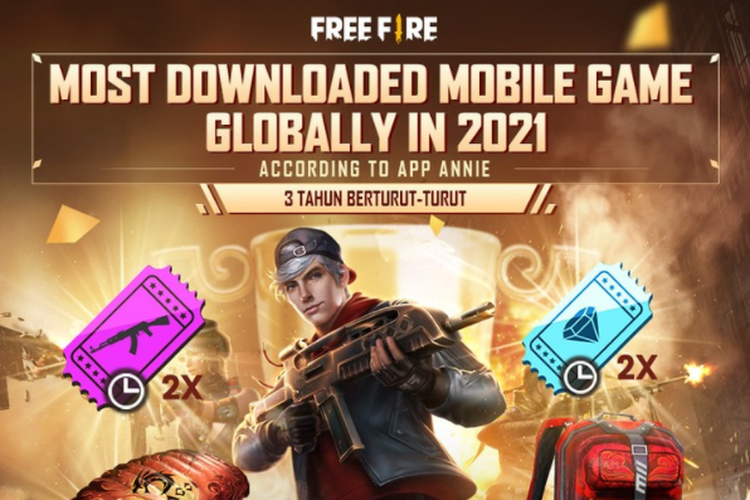 Free Fire berhasil menyandang gelar Most Downloaded Mobile Game selama tiga tahun berturut-turut, berdasarkan laporan yang dirilis App Annie.