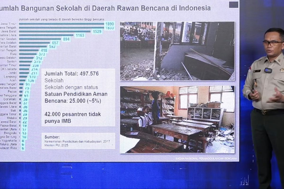 Abdul Muhari saat menjelaskan data. 