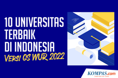 INFOGRAFIK: 10 Universitas Terbaik Indonesia Versi QS WUR 2022