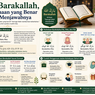 Arti Barakallah, Penggunaan yang Benar & Cara Menjawabnya