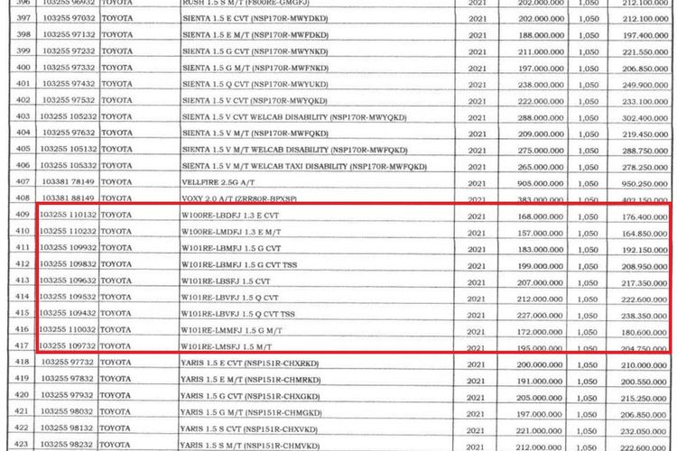 Ilustrasi bocoran harga dasar Avanza