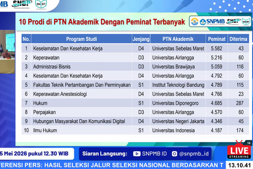 Hanya 3 Prodi S1 Paling Diminati di SNBT 2026, Apa Saja?