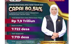 Salurkan Rp 6,4 Triliun untuk 7.719 Desa, Khofifah: Demi Pembangunan dan Pemberdayaan Masyarakat
