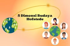 5 Dimensi Budaya Hofstede