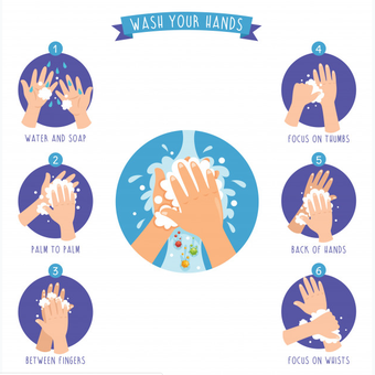 Ilustrasi cara cuci tangan yang benar