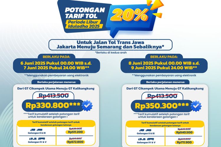 Diskon tarif tol tahap awal saat Idul Adha 6-9 Juni 2025