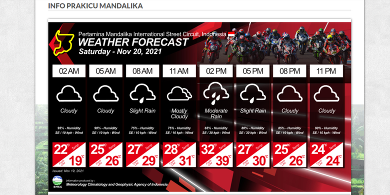 Perkiraan cuaca di Sirkuit Mandalika, Lombok Tengah, Nusa Tenggara Barat, pada Sabtu (20/11/2021).