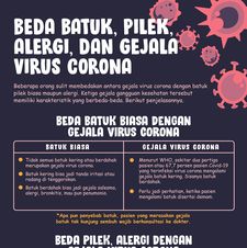 Beda Batuk, Pilek, Alergi, dan Gejala Terinfeksi Virus Corona