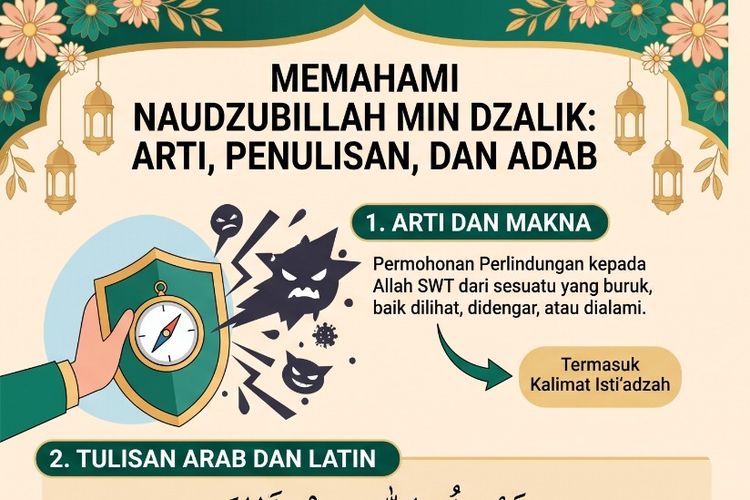 Naudzubillah Min Dzalik: Arti, Tulisan Arab, dan Kapan Tepat Diucapkan