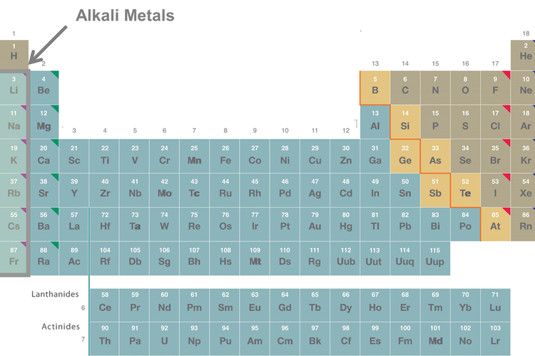 Golongan logam alkali pada tabel periodik