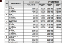 Gaji Petugas KPPS Naik, Ini Rincian Honor Badan Ad Hoc Pemilu 2024