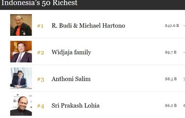Mengintip Daftar 10 Orang Terkaya di Indonesia Menurut Forbes ...