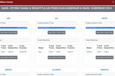 Daftar Link "Real Count" Pilkada 2024 Seluruh WIlayah Indonesia, Pantau Di Sini