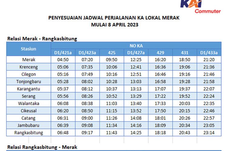 Penyesuaian jadwal perjalanan kereta api Lokal Merak dan penambahan perjalanan Commuterline Rangkasbitung mulai Sabtu (8/4/2023).