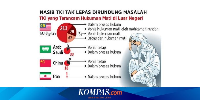 Hukuman Mati Mengancam 265 Tki Ke Mana Pemerintah Halaman All Kompas Com