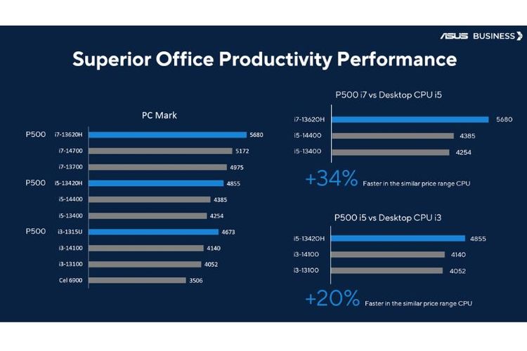 Hasil benchmark ExpertCenter P500MV. 
