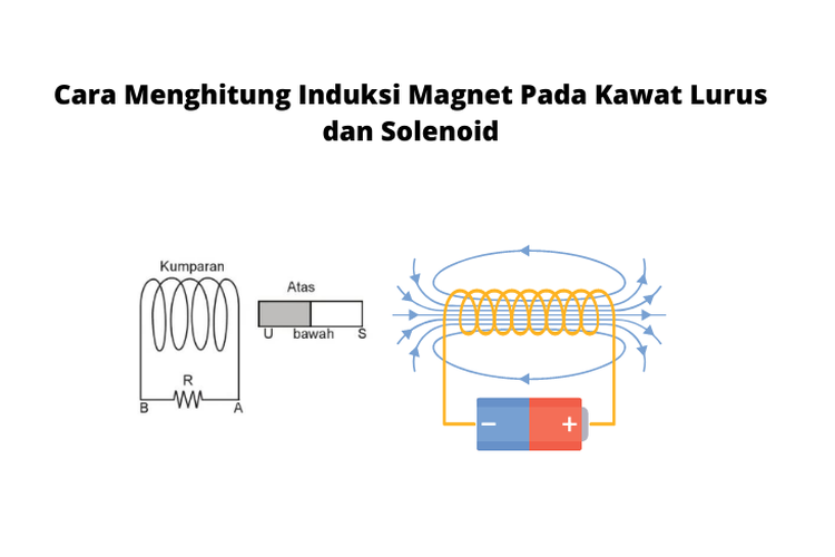 Induksi magnet adalah kuat medan magnet akibat adanya arus listrik yang mengalir dalam suatu konduktor.