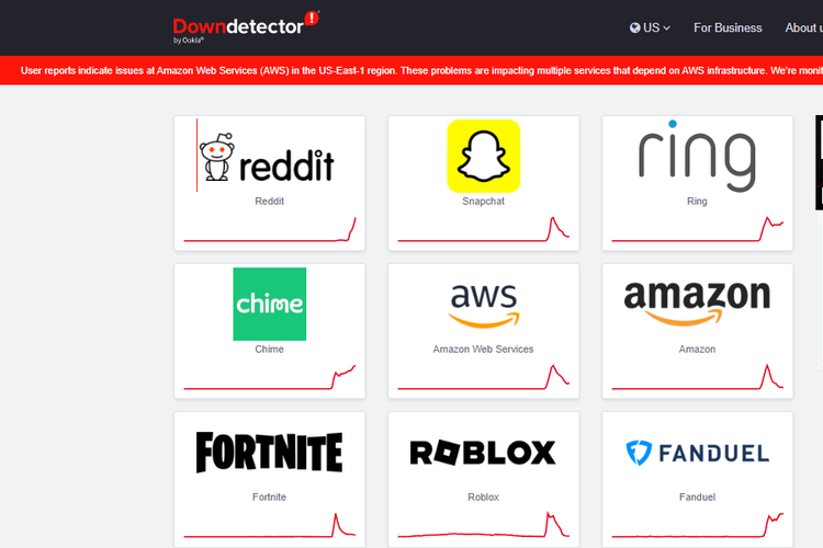Roblox, Canva, Reddit, dkk Down Hari Ini di Indonesia dan Global, Ini Sebabnya