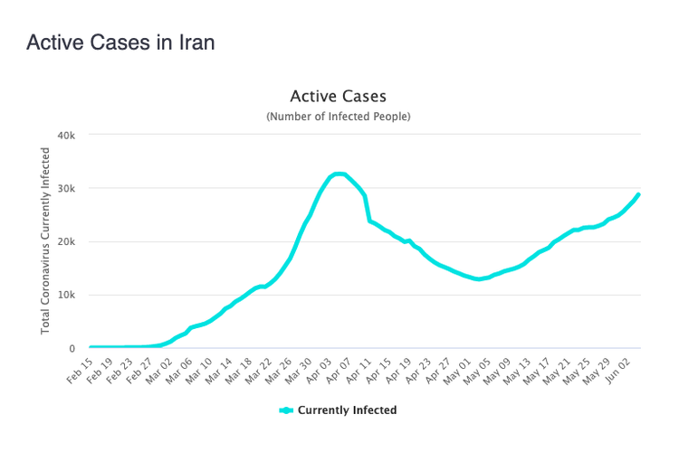 Kasus covid-19 di Iran