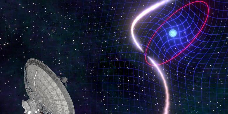 Sistem biner bintang pulsar kerdil/katai putih PSR J1141-6545 ditemukan oleh teleskop radio Parkes milik CSIRO. Pulsar mengorbit pada pendamping kerdil putihnya setiap 4,8 jam. Rotasi cepat kerdil putih menyeret ruang-waktu di sekitarnya, menyebabkan seluruh orbit jatuh di ruang angkasa