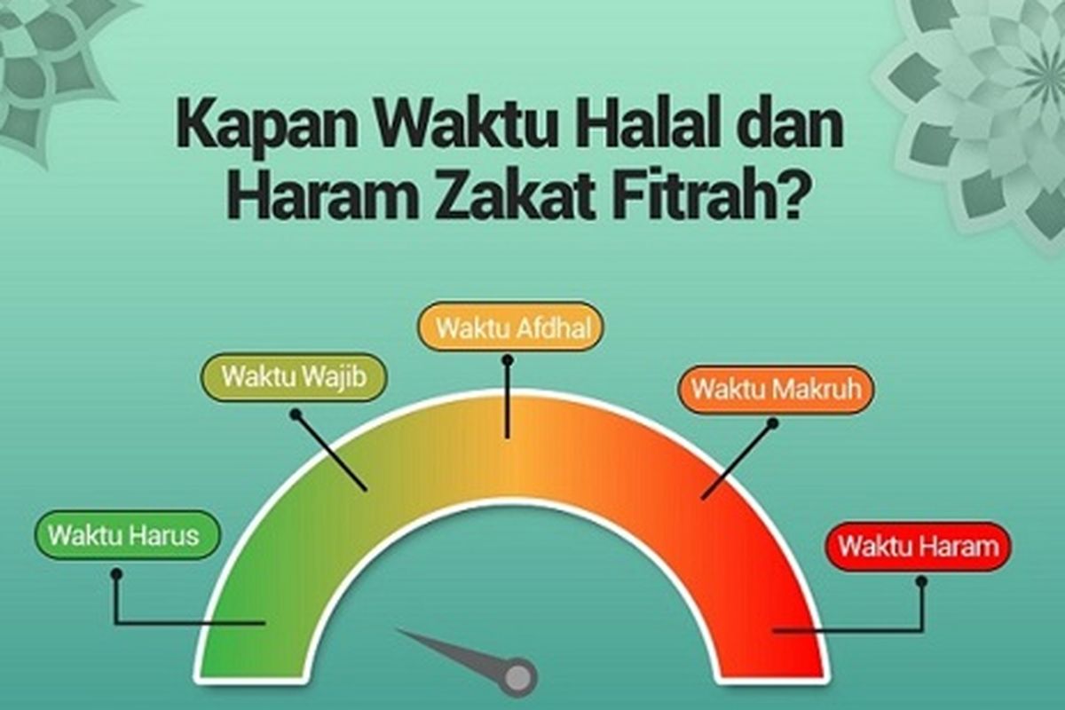 Waktu terbaik dan terburuk bayar zakat fitrah