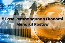 5 Fase Pembangunan Ekonomi Menurut Rostow