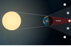 Bagaimana Proses Terjadinya Gerhana Bulan Total?