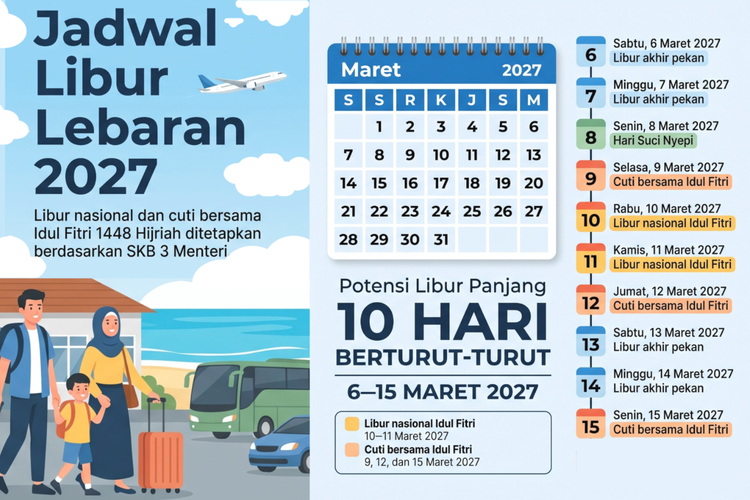 Libur Lebaran 2027: Tanggal Merah dan Cuti Bersama, Bisa Liburan Sampai 10 Hari