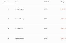 Pengakuan RK Menanti-nanti Diperiksa KPK