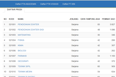 Cara Cek Daya Tampung dan Peminat PTN di UTBK SNBT 2024