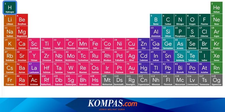 Ada Tabel Periodik Interaktif Di Google Search Begini Cara Melihatnya